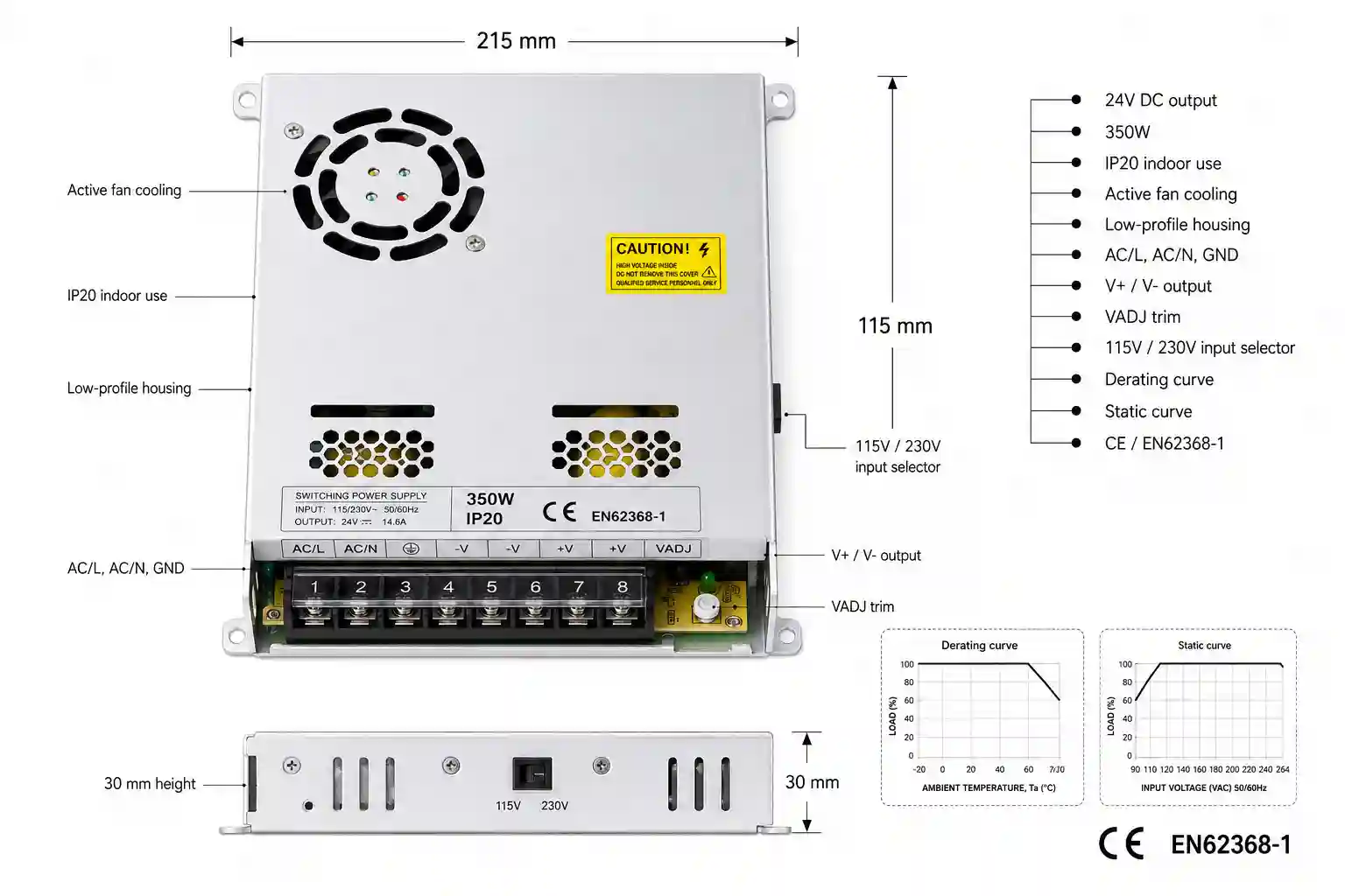 Rozměry LED napájecího zdroje 24V 350W — 215 x 115 x 30 mm s certifikacemi CE a EN62368-1